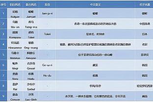 火箭官推海报庆祝！申京成为历史两千分一千板五百助最年轻中锋