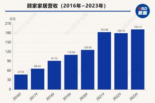 阿隆-戈登答首发&替补&交易问题：首发KD、替补麦迪、交易甜瓜